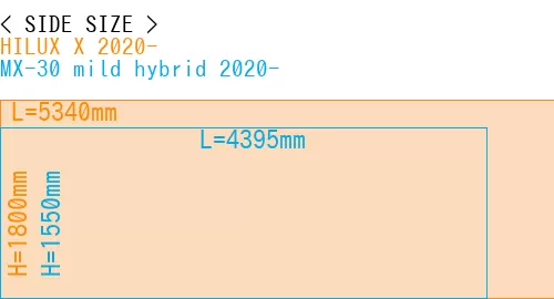 #HILUX X 2020- + MX-30 mild hybrid 2020-